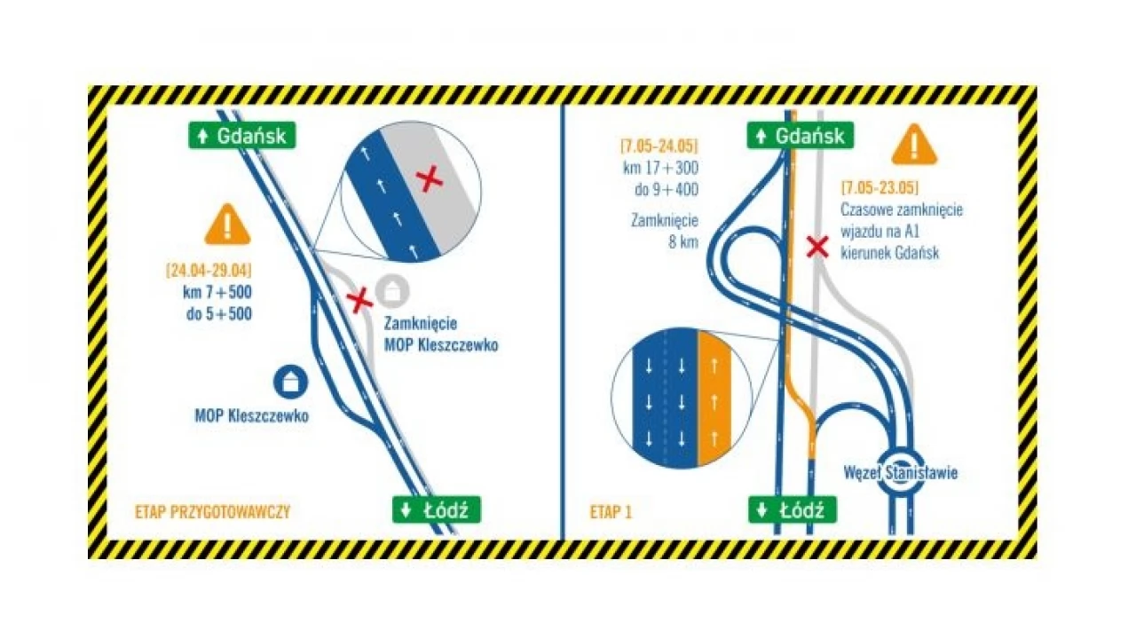 Remont na A1. W Stanisławiu nie wjedziemy na autostradę, jadąc do Gdańska