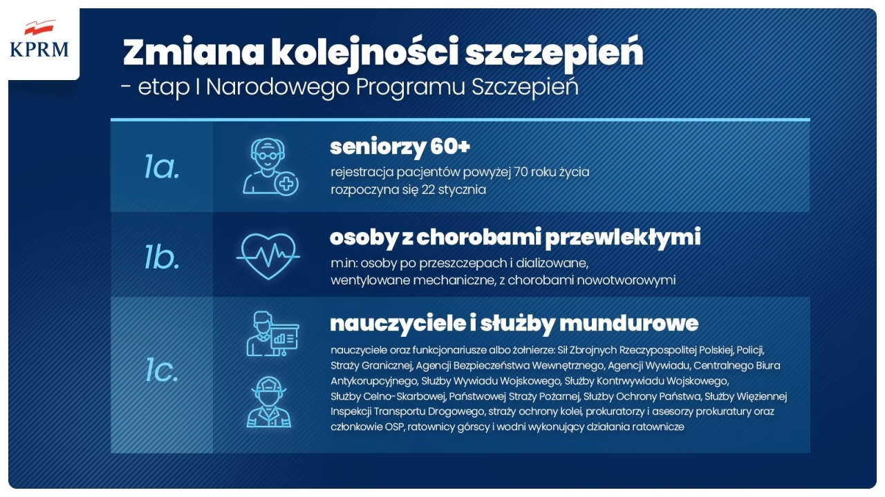 Rząd zdecydował o zmianach w harmonogramie szczepień