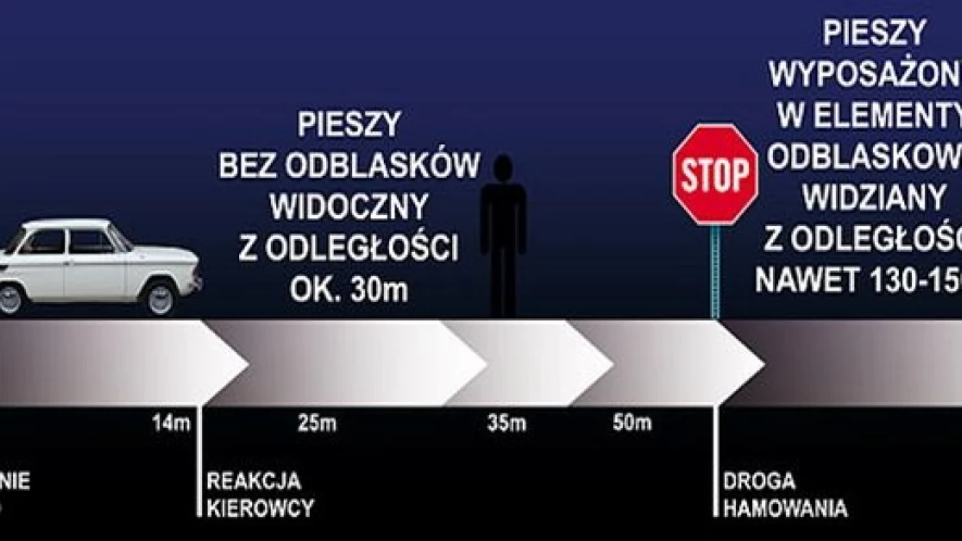Świeć przykładem - noś odblaski