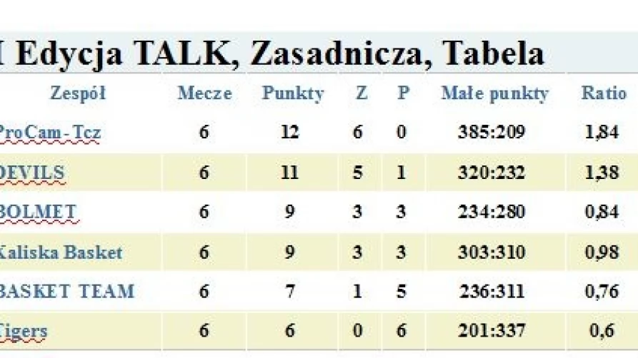 TALK 2016