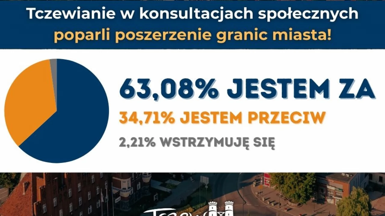 Tczewianie w konsultacjach społecznych poparli poszerzenie granic miasta