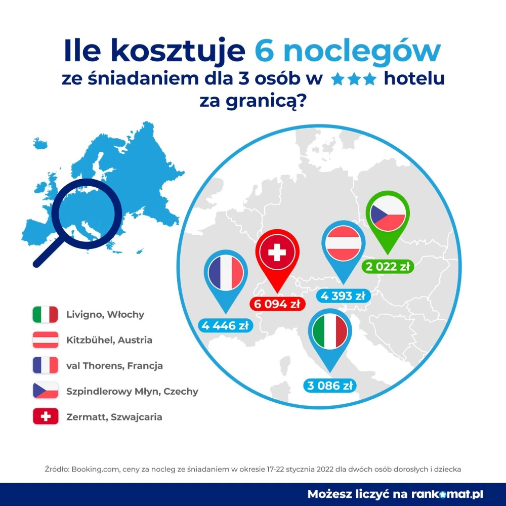 W polskich górach tańszy tylko skipass. Ceny wyjazdu na narty w 2022 r. - Polska i kurorty zagraniczne