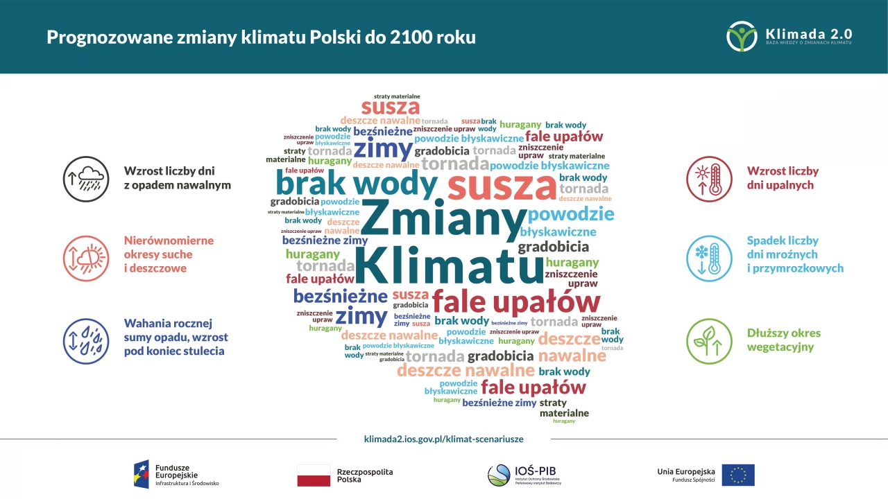 Zmiany klimatu w Polsce. Co nas czeka w pogodzie w XXI wieku?