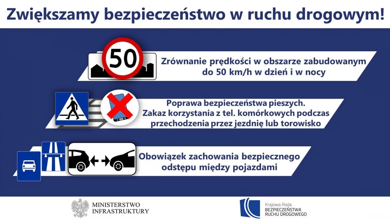 Zmiany w przepisach. Będą m. in. mandaty za korzystanie z "komórki" na przejściu