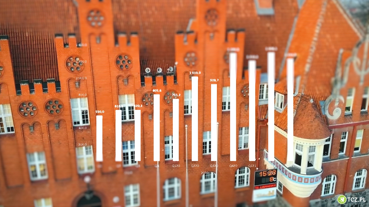 Taki jest budżet miasta na 2026 rok. Sprawdź planowane inwestycje - Aktualności